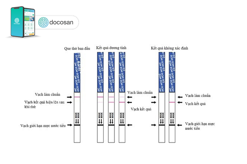 sử dụng que thử thai