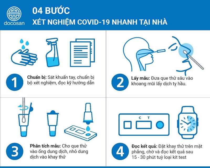 covid kit test tại nhà