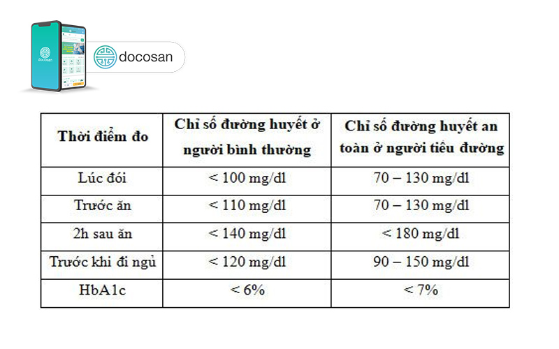 chỉ số đường huyết