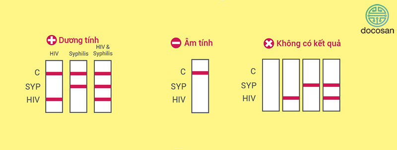 xét nghiệm giang mai tại nhà