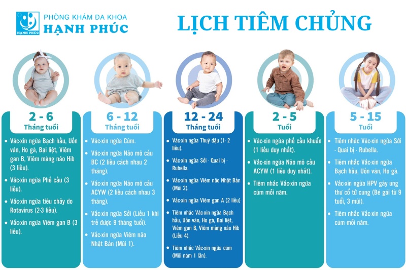 lịch tiêm chủng cho trẻ