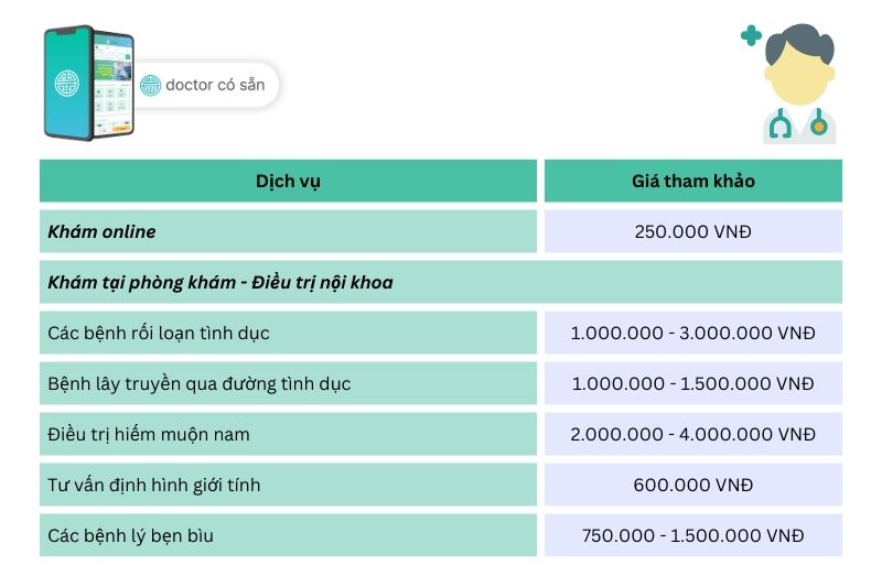 Bảng giá tham khảo khám bệnh nam khoa tại Phòng khám Đa khoa Family Health