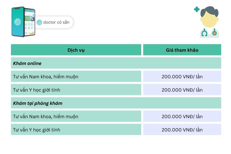 Bảng giá tham khảo khám bệnh nam khoa tại Phòng khám Nam khoa và Y học giới tính