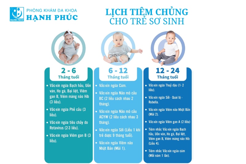 tiêm chủng cho trẻ sơ sinh ở đâu tốt tphcm