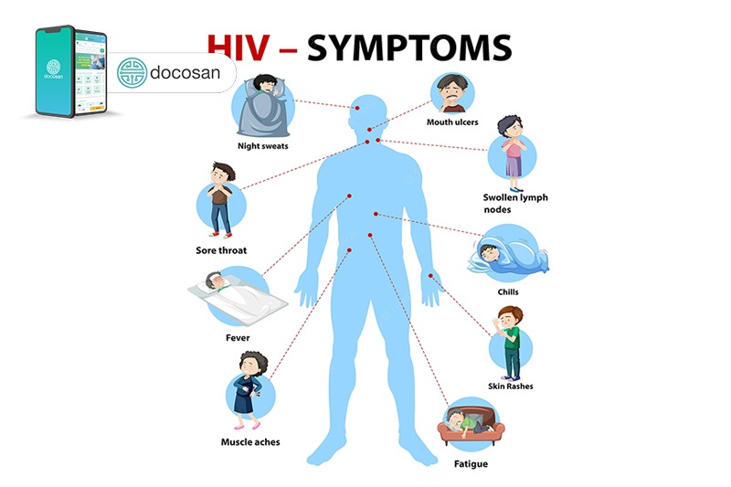 HIV symptoms in men are easy to recognize Doctor có sẵn