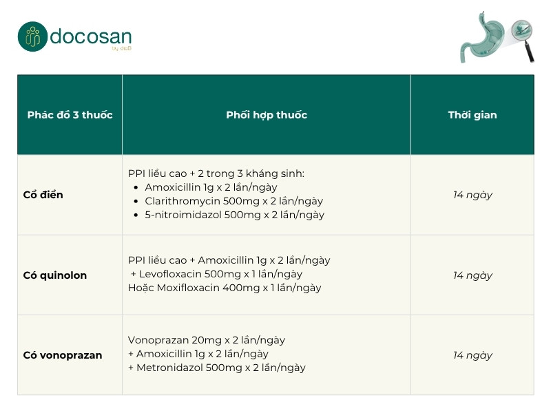 phác đồ 3 thuốc