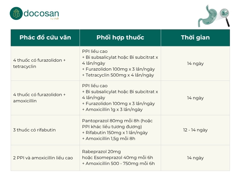 Phác đồ cứu vãn