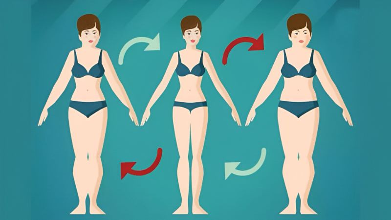 Hiệu ứng Yo-yo là vòng lặp cân nặng giảm nhanh do ép cân sau đó tăng trở lại, thậm chí béo hơn trước